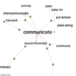 Visual Thesaurus