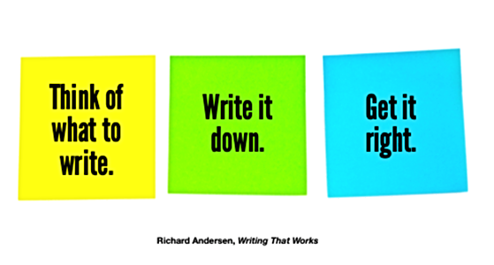 Writing process